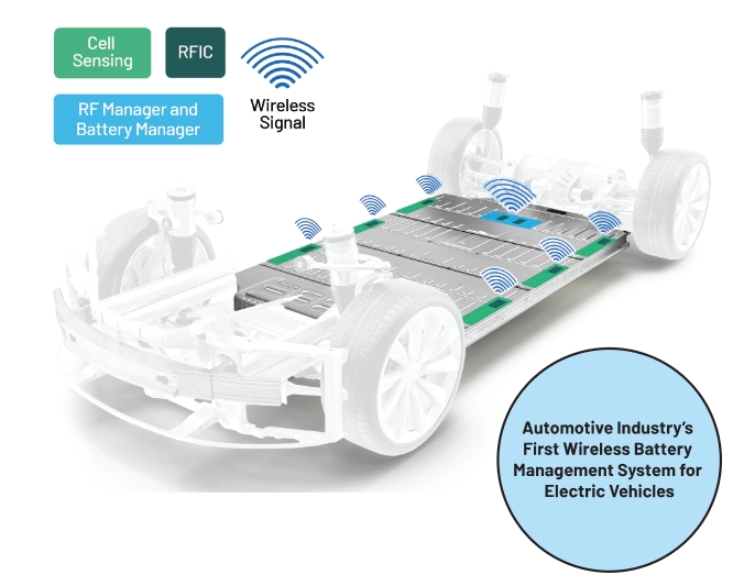 Security becomes the focus of wireless battery management systems