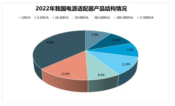 Analysis of the prospects of the power adapter industry in 2023