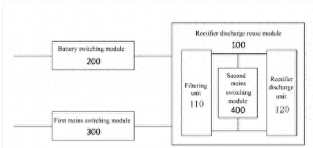 European Patent: Rectifier Converter and Control Method for Uninterruptible Power Supply