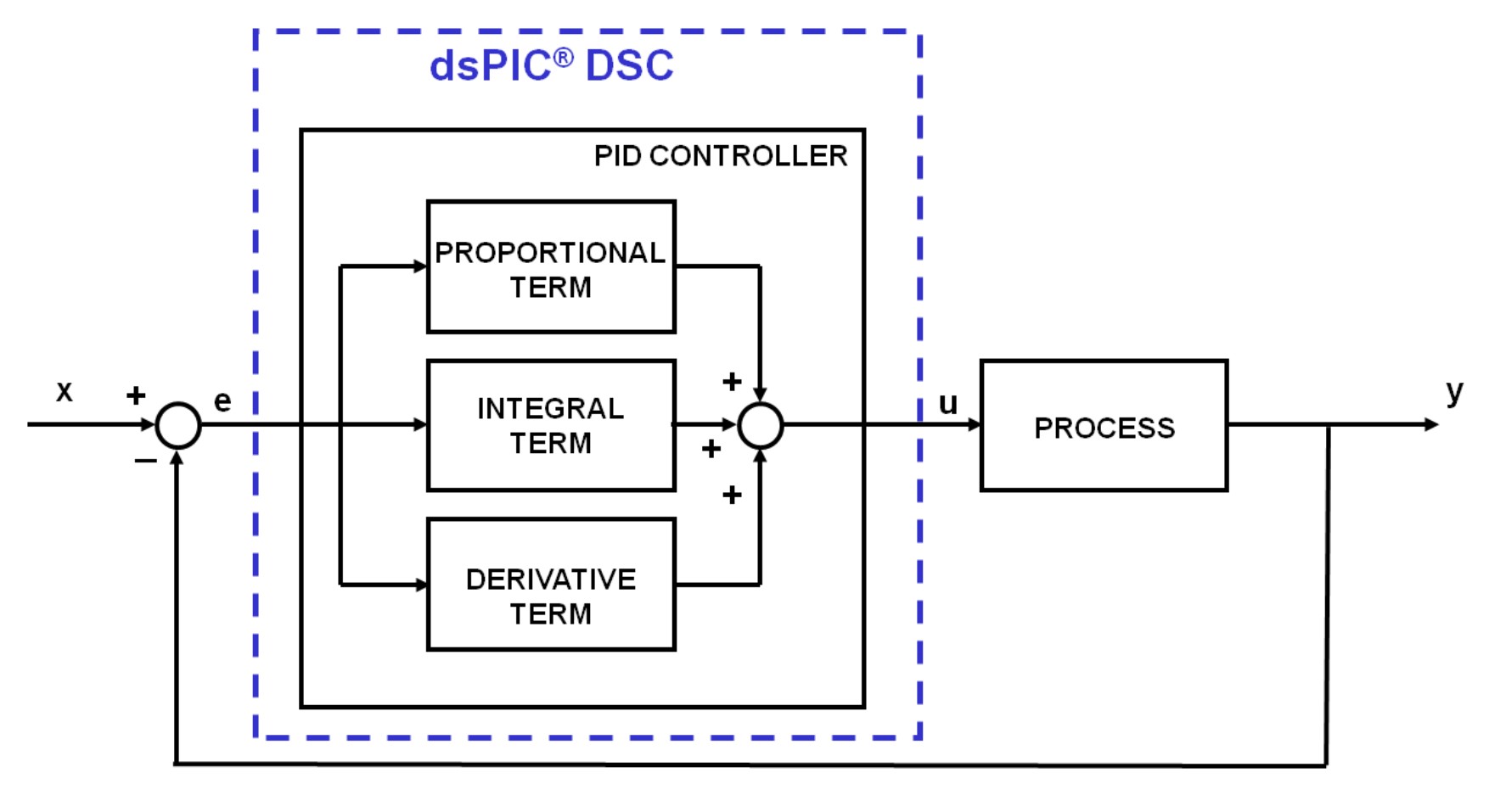 What is a power supply control system and what are its functions?